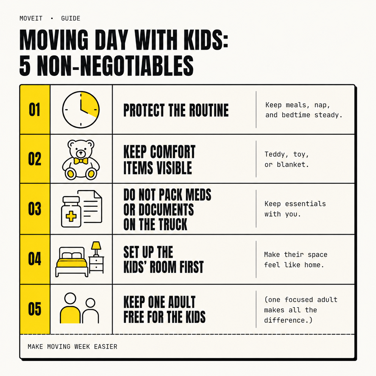 Five moving-day priorities for families with children: routines, comfort items, medication and documents, children's sleeping space, and adult support.