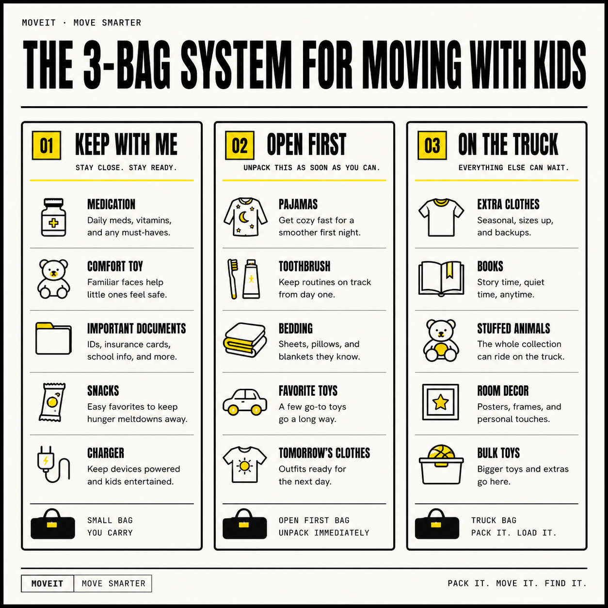 Three-part MoveIt system showing Keep With Me, Open First and On the Truck categories for moving with children.